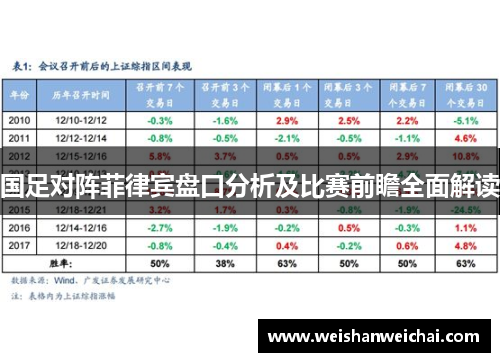 国足对阵菲律宾盘口分析及比赛前瞻全面解读
